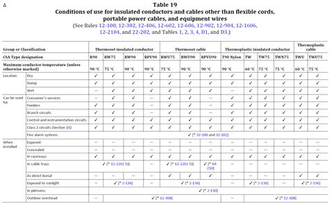 canadian electrical code box fill table|canadian electrical code revised.